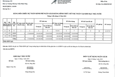 TNT – Công khai số liệu thu chi ngân sách năm 2023