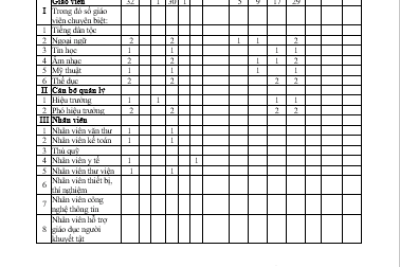 Công khai Chất lượng giáo dục của trường Tiểu học Trần Nhân Tông năm học 2021-2022