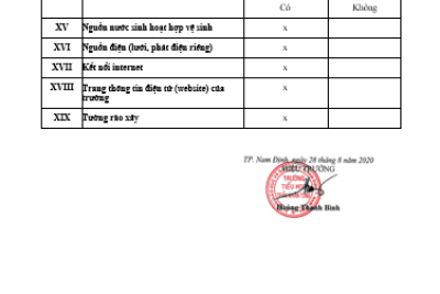 Công khai thông tin cơ sở vật chất của trường Tiểu học Trần Nhân Tông năm học 2020-2021